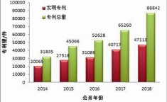 我国林业知识产权保护工作释放新活力中国软件著作权登记中心官网
