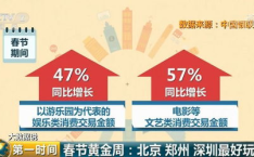 郑州 娱乐 消费,畅享都市休闲生活