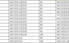 奥克斯空调故障代码,奥克斯空调故障代码解析与维修指南