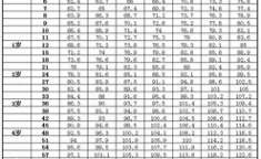 身高标准,探寻不同年龄段理想身高范围