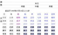 八字婚姻配对测试,揭秘八字相合，助力美满姻缘