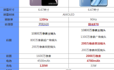 红米note10pro+和小米10s区别哪个好 参数对比性能谁更强2025年7月1日